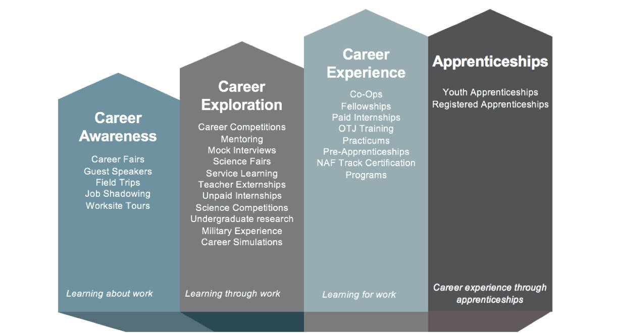 Navigator - work based learning